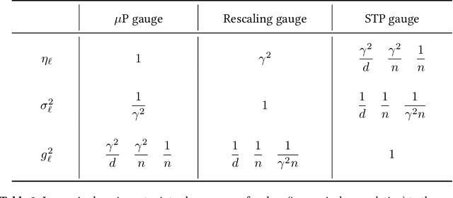 Figure 4 for The lazy and rich regimes: a gentle tutorial