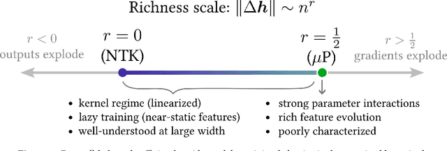 Figure 1 for The lazy and rich regimes: a gentle tutorial