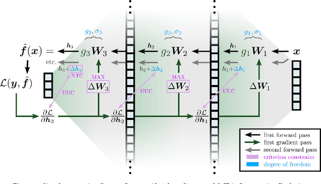 Figure 3 for The lazy and rich regimes: a gentle tutorial