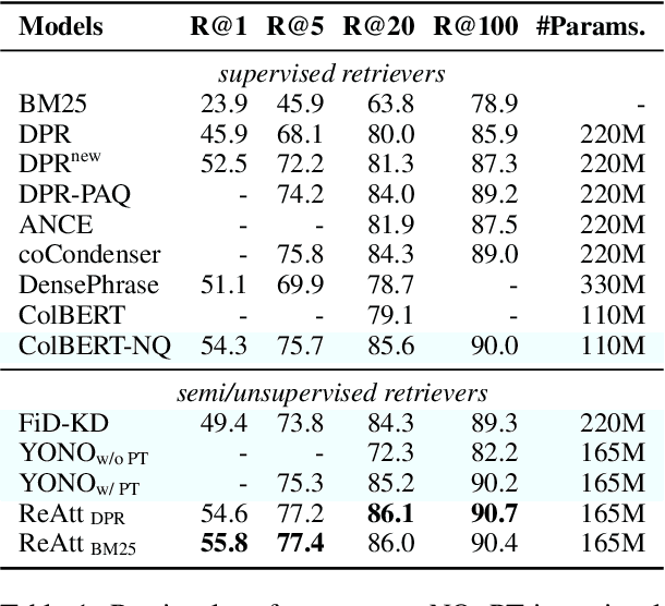 Figure 2 for Retrieval as Attention: End-to-end Learning of Retrieval and Reading within a Single Transformer