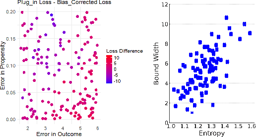 Figure 1 for Accounting for Missing Covariates in Heterogeneous Treatment Estimation