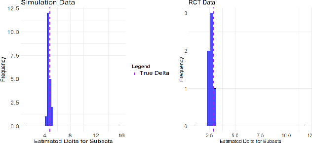 Figure 4 for Accounting for Missing Covariates in Heterogeneous Treatment Estimation