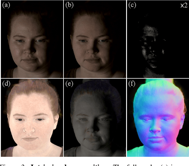 Figure 4 for Relightable Gaussian Codec Avatars