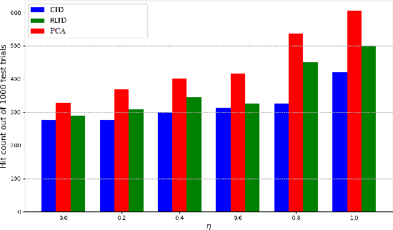 Figure 2 for Edge Caching Based on Deep Reinforcement Learning and Transfer Learning