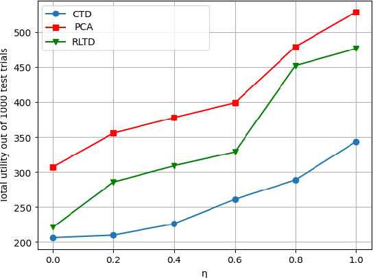 Figure 3 for Edge Caching Based on Deep Reinforcement Learning and Transfer Learning