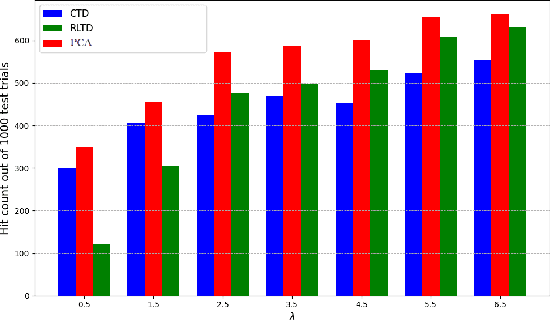 Figure 4 for Edge Caching Based on Deep Reinforcement Learning and Transfer Learning