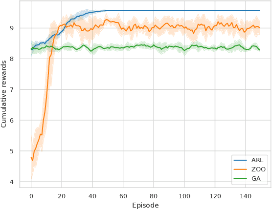 Figure 2 for Ancestral Reinforcement Learning: Unifying Zeroth-Order Optimization and Genetic Algorithms for Reinforcement Learning