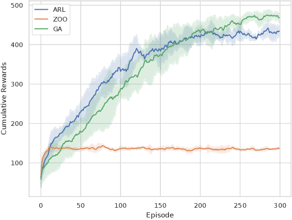 Figure 3 for Ancestral Reinforcement Learning: Unifying Zeroth-Order Optimization and Genetic Algorithms for Reinforcement Learning