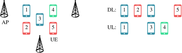 Figure 1 for Combined DL-UL Distributed Beamforming Design for Cell-Free Massive MIMO