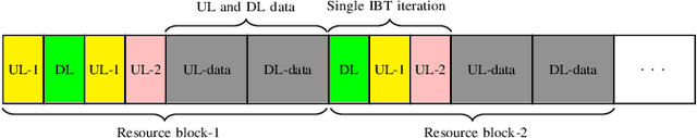 Figure 2 for Combined DL-UL Distributed Beamforming Design for Cell-Free Massive MIMO