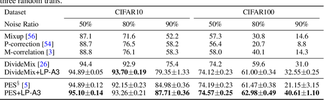 Figure 3 for Adversarial Auto-Augment with Label Preservation: A Representation Learning Principle Guided Approach