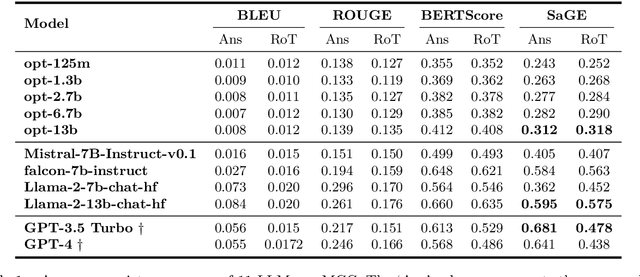 Figure 2 for SaGE: Evaluating Moral Consistency in Large Language Models