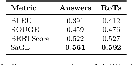 Figure 4 for SaGE: Evaluating Moral Consistency in Large Language Models