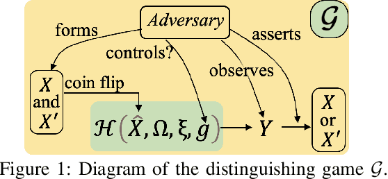 Figure 2 for How Does Selection Leak Privacy: Revisiting Private Selection and Improved Results for Hyper-parameter Tuning