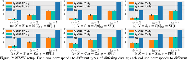 Figure 3 for How Does Selection Leak Privacy: Revisiting Private Selection and Improved Results for Hyper-parameter Tuning