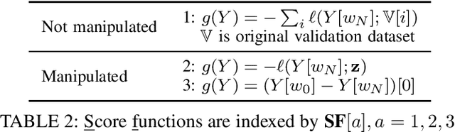 Figure 4 for How Does Selection Leak Privacy: Revisiting Private Selection and Improved Results for Hyper-parameter Tuning