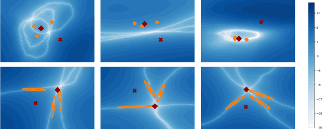 Figure 3 for Reducing Variance in Meta-Learning via Laplace Approximation for Regression Tasks
