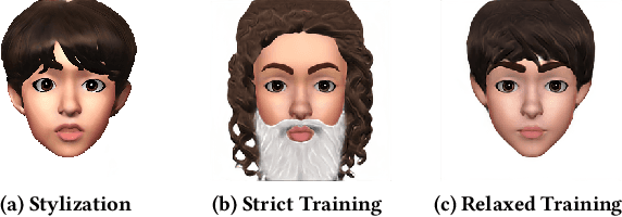 Figure 4 for AgileAvatar: Stylized 3D Avatar Creation via Cascaded Domain Bridging