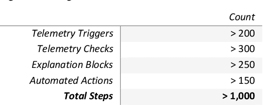 Figure 2 for Automated Root Cause Analysis System for Complex Data Products