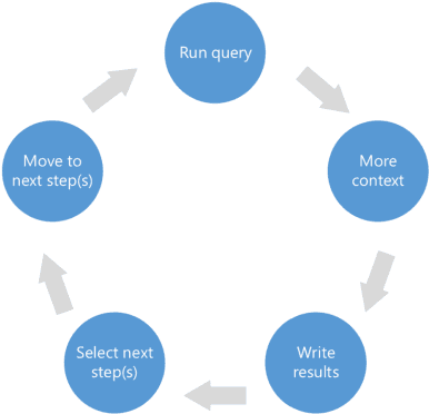 Figure 1 for Automated Root Cause Analysis System for Complex Data Products
