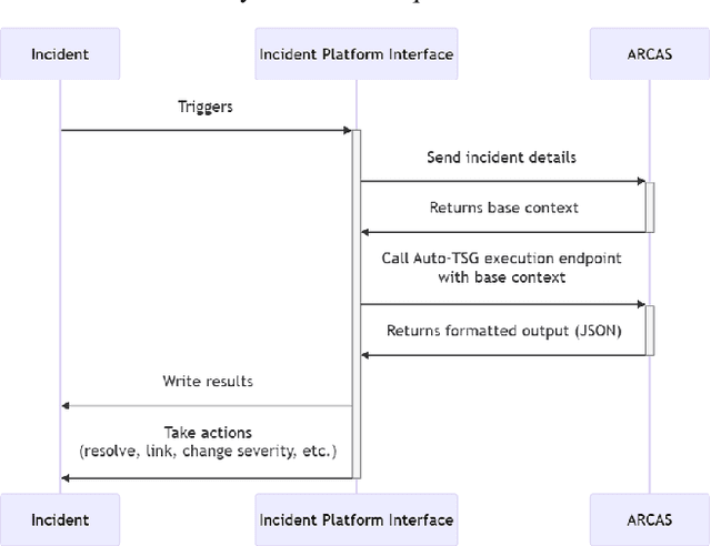 Figure 4 for Automated Root Cause Analysis System for Complex Data Products