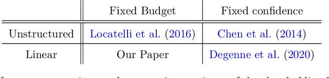 Figure 1 for LinearAPT: An Adaptive Algorithm for the Fixed-Budget Thresholding Linear Bandit Problem