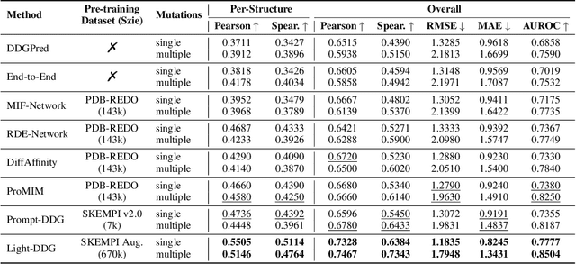 Figure 4 for A Simple yet Effective DDG Predictor is An Unsupervised Antibody Optimizer and Explainer