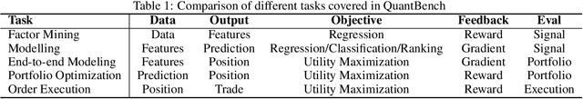 Figure 2 for QuantBench: Benchmarking AI Methods for Quantitative Investment