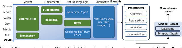 Figure 3 for QuantBench: Benchmarking AI Methods for Quantitative Investment