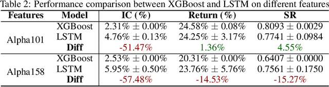 Figure 4 for QuantBench: Benchmarking AI Methods for Quantitative Investment