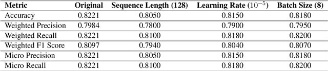 Figure 2 for IITR-CIOL@NLU of Devanagari Script Languages 2025: Multilingual Hate Speech Detection and Target Identification in Devanagari-Scripted Languages