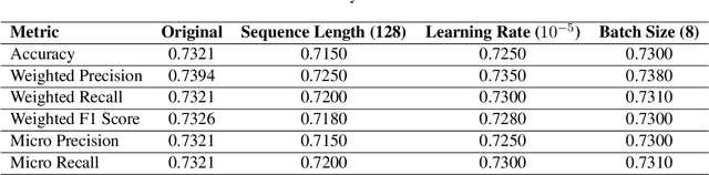 Figure 3 for IITR-CIOL@NLU of Devanagari Script Languages 2025: Multilingual Hate Speech Detection and Target Identification in Devanagari-Scripted Languages