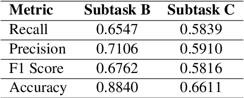 Figure 4 for IITR-CIOL@NLU of Devanagari Script Languages 2025: Multilingual Hate Speech Detection and Target Identification in Devanagari-Scripted Languages