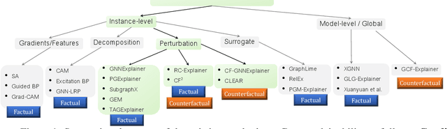 Figure 1 for GNNX-BENCH: Unravelling the Utility of Perturbation-based GNN Explainers through In-depth Benchmarking