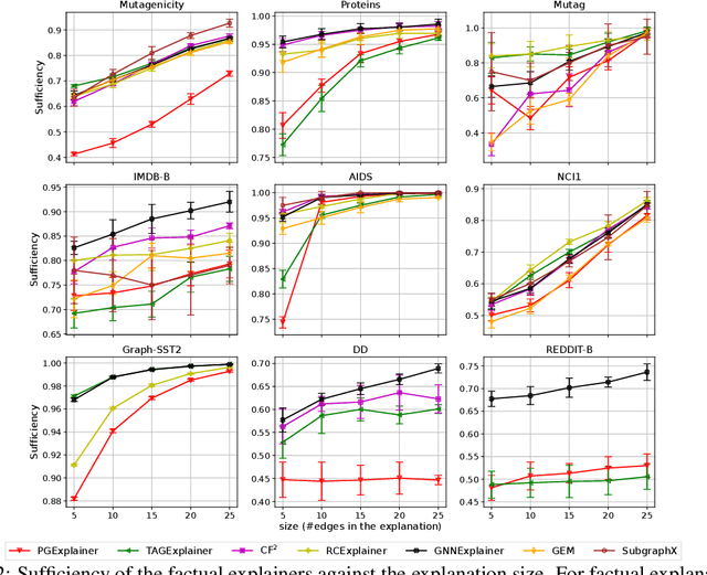 Figure 4 for GNNX-BENCH: Unravelling the Utility of Perturbation-based GNN Explainers through In-depth Benchmarking