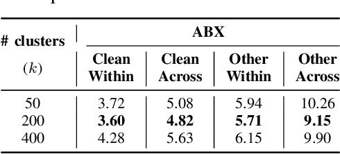 Figure 4 for Representation Learning With Hidden Unit Clustering For Low Resource Speech Applications
