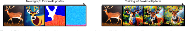 Figure 3 for PRDP: Proximal Reward Difference Prediction for Large-Scale Reward Finetuning of Diffusion Models