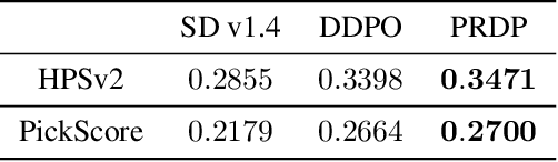 Figure 1 for PRDP: Proximal Reward Difference Prediction for Large-Scale Reward Finetuning of Diffusion Models