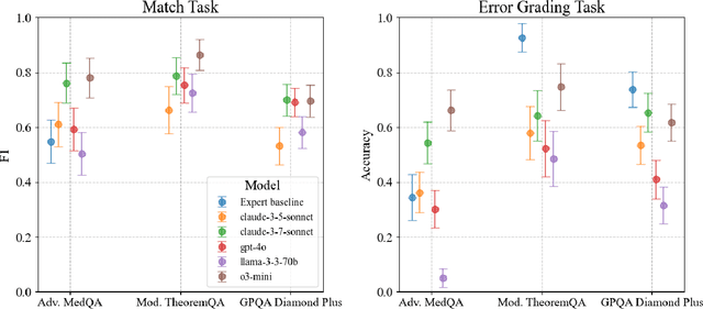 Figure 2 for FindTheFlaws: Annotated Errors for Detecting Flawed Reasoning and Scalable Oversight Research