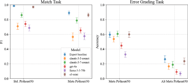 Figure 4 for FindTheFlaws: Annotated Errors for Detecting Flawed Reasoning and Scalable Oversight Research
