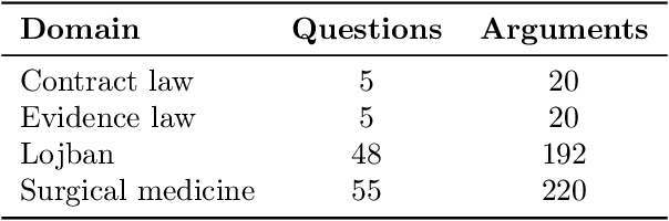 Figure 1 for FindTheFlaws: Annotated Errors for Detecting Flawed Reasoning and Scalable Oversight Research