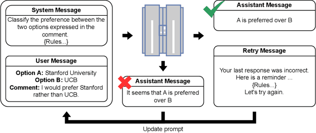 Figure 2 for LLM-augmented Preference Learning from Natural Language