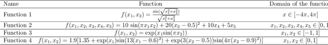 Figure 1 for TSVR+: Twin support vector regression with privileged information