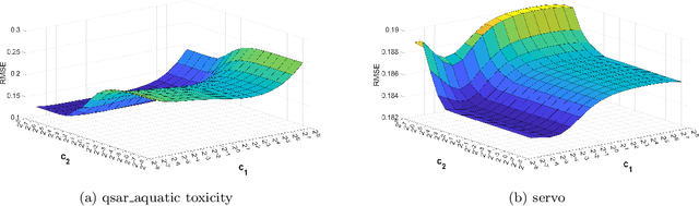 Figure 2 for TSVR+: Twin support vector regression with privileged information