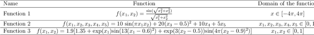 Figure 3 for TSVR+: Twin support vector regression with privileged information