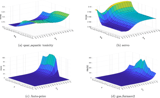 Figure 4 for TSVR+: Twin support vector regression with privileged information