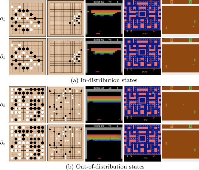 Figure 4 for Interpreting the Learned Model in MuZero Planning