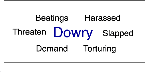 Figure 2 for Disentangling Societal Inequality from Model Biases: Gender Inequality in Divorce Court Proceedings