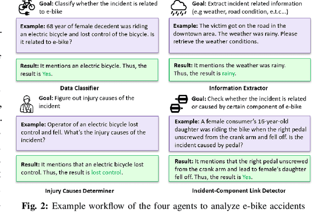 Figure 2 for E-bike agents: Large Language Model-Driven E-Bike Accident Analysis and Severity Prediction