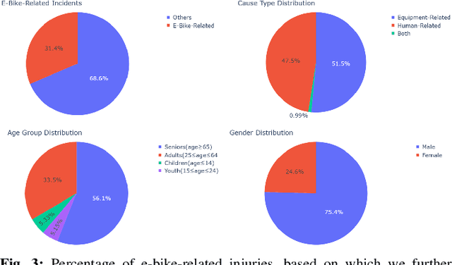 Figure 3 for E-bike agents: Large Language Model-Driven E-Bike Accident Analysis and Severity Prediction